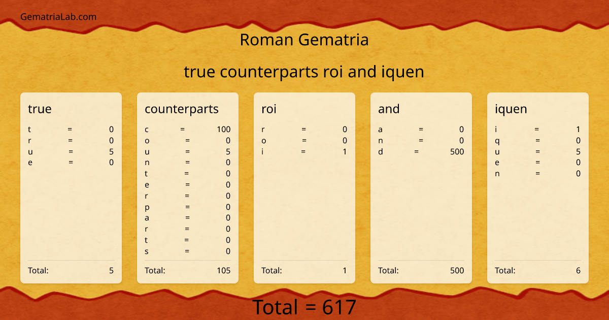 true counterparts roi and iquen in roman Gematria